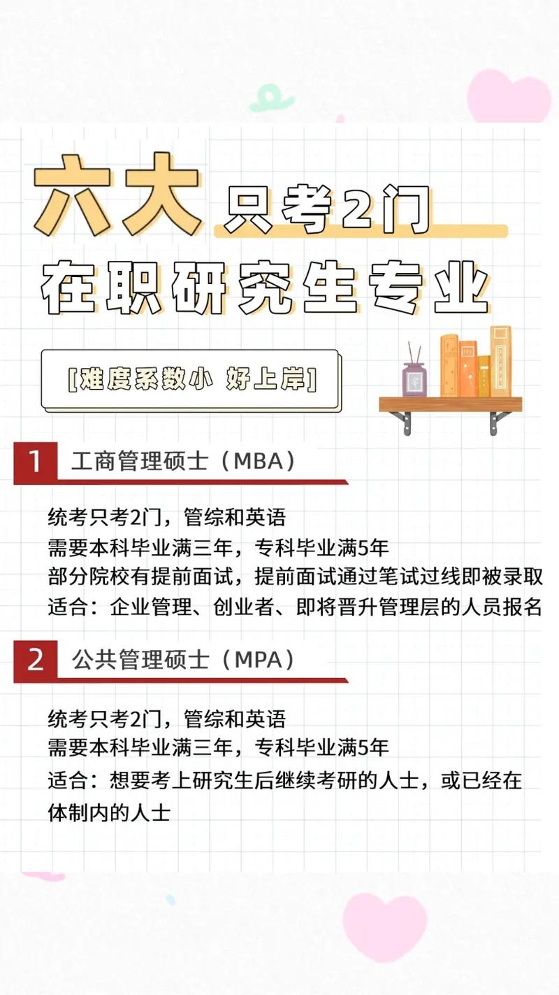 最容易上岸的在職研究生(非全日制研究生報(bào)考流程)-圖1
