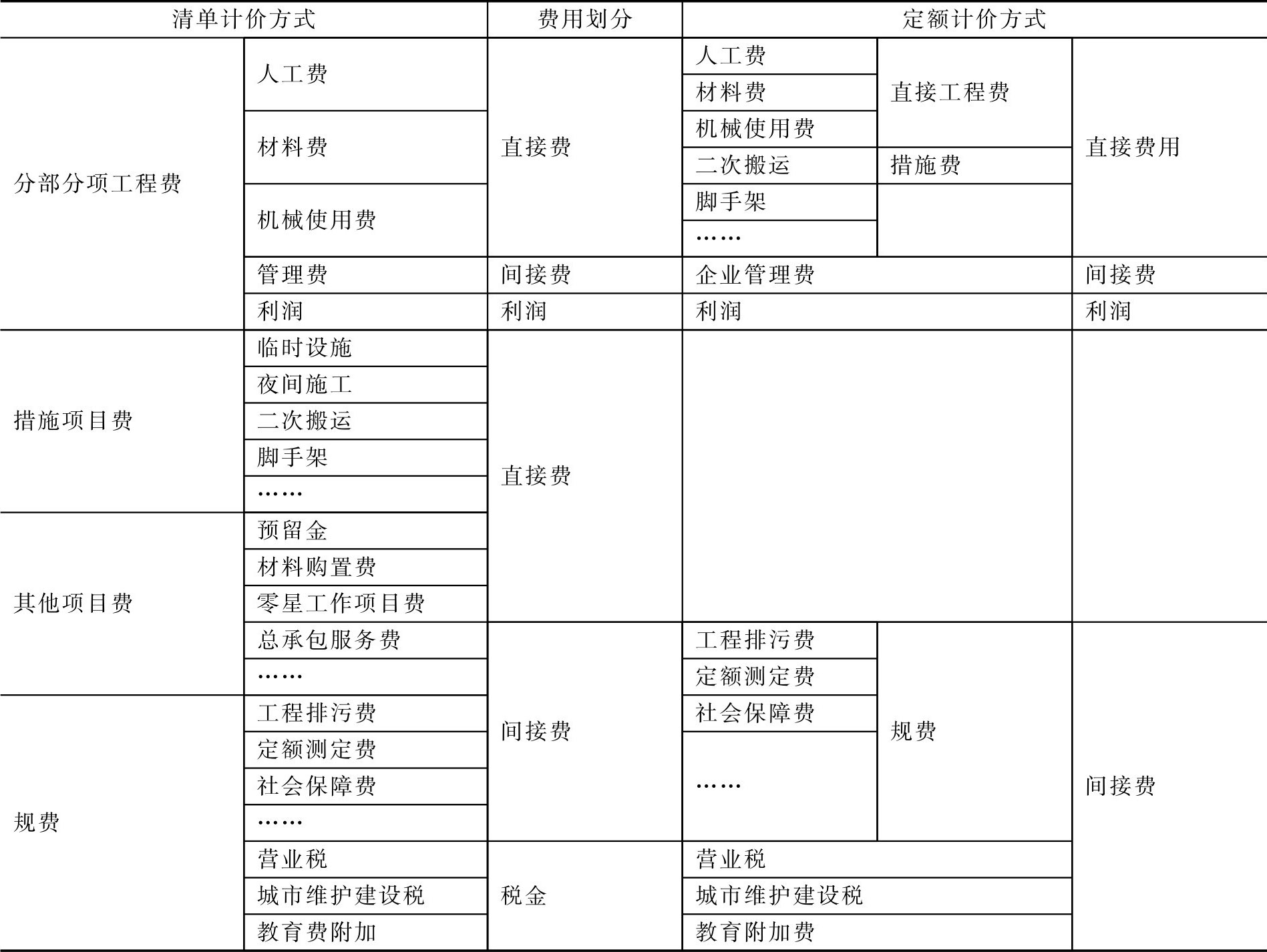 計(jì)價(jià)方式有哪幾種(我國(guó)現(xiàn)行的兩種計(jì)價(jià)模式)-圖1