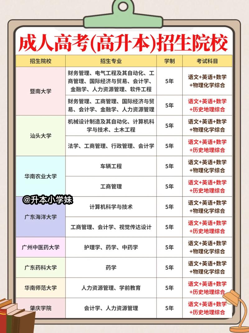 容易升本的專(zhuān)業(yè)(大專(zhuān)什么專(zhuān)業(yè)好升本)-圖1