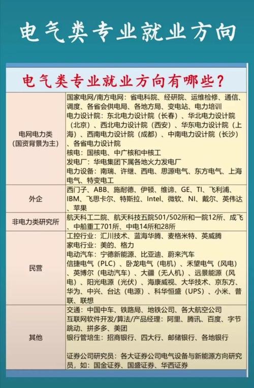 機電一體化就業(yè)方向及前景(技校十大吃香專業(yè))-圖1