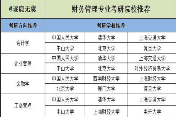 信息管理與信息系統(tǒng)考研方向(信管專業(yè)考研方向和學(xué)校)-圖1