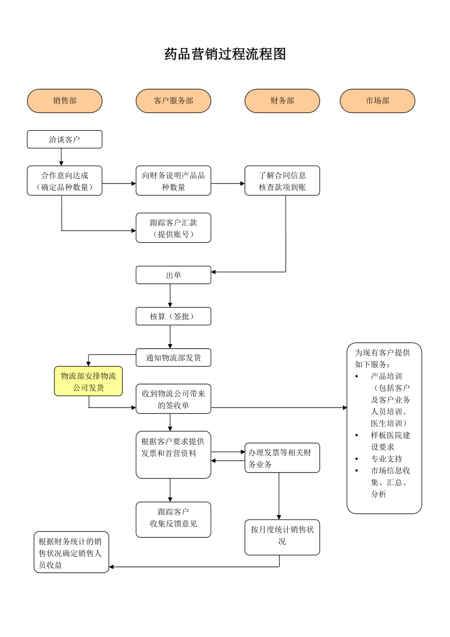 營銷研究過程的四個(gè)步驟(市場(chǎng)調(diào)研的六個(gè)步驟)-圖1