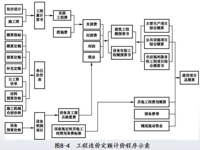 計(jì)價(jià)模式(工程計(jì)價(jià)方式有哪幾種)-圖1