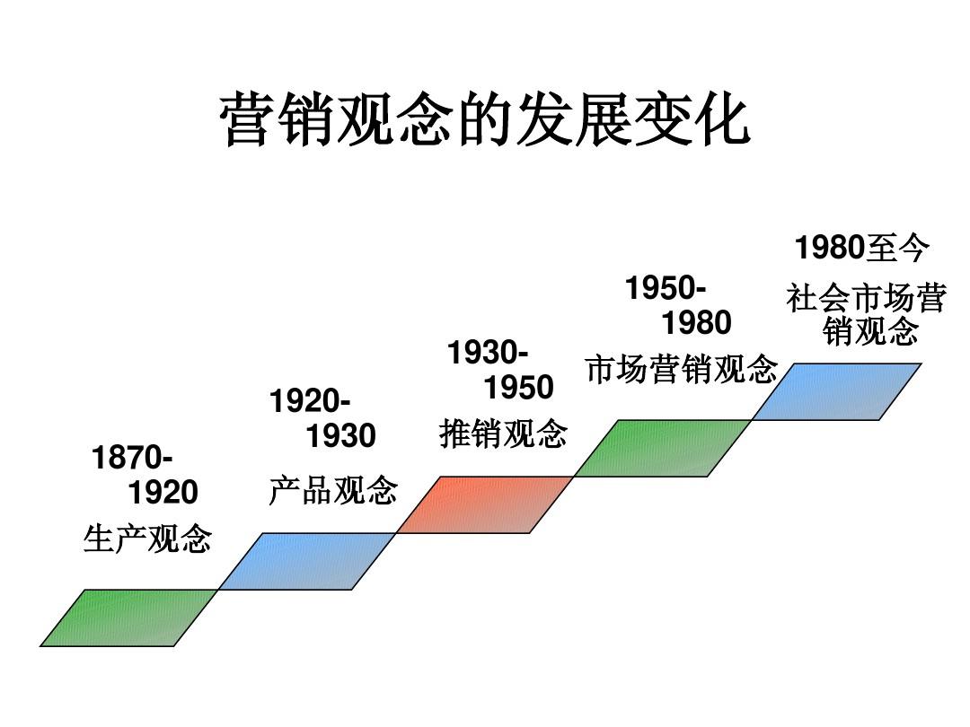 市場營銷的概念(網(wǎng)絡(luò)營銷)-圖1