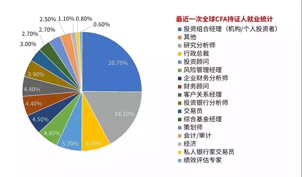 會計未來發(fā)展前景和就業(yè)形勢(2025初級會計改革最新消息)-圖1