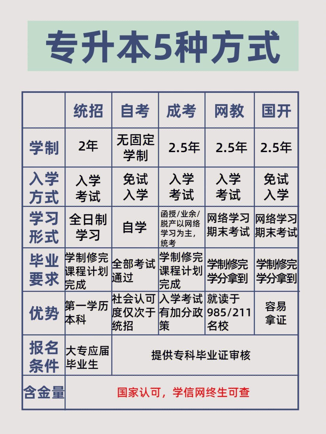 如何專升本全日制本科(專升本和自考本科的區(qū)別)-圖1
