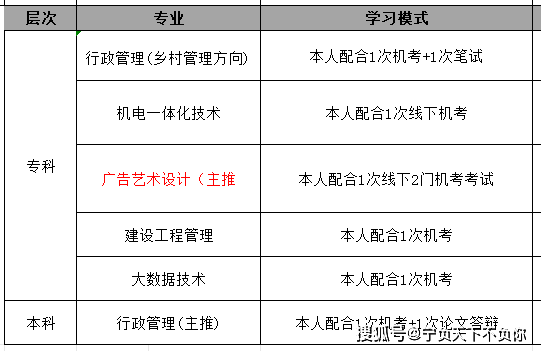 國家開放性大學怎么報名學費多少(開放大學費用大概多少)-圖1