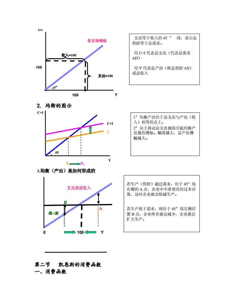 經(jīng)濟學(xué)模型(經(jīng)濟學(xué)必背100個定律)-圖1