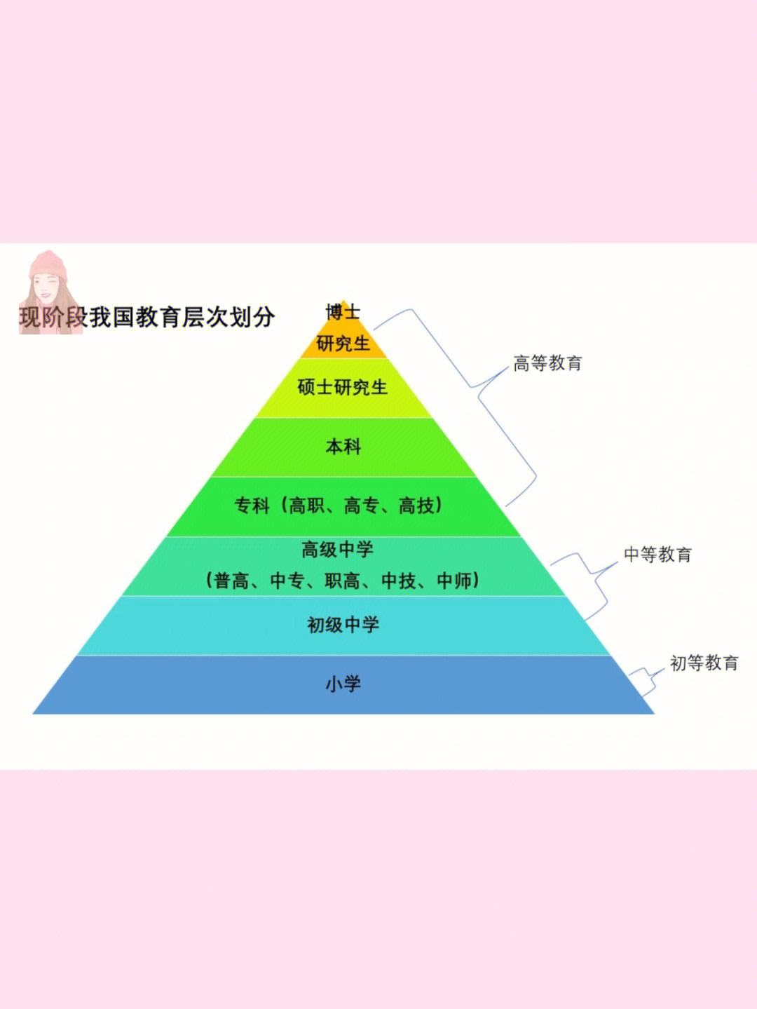 國(guó)民教育序列專(zhuān)科是指什么(國(guó)民教育是全日制本科嗎)-圖1