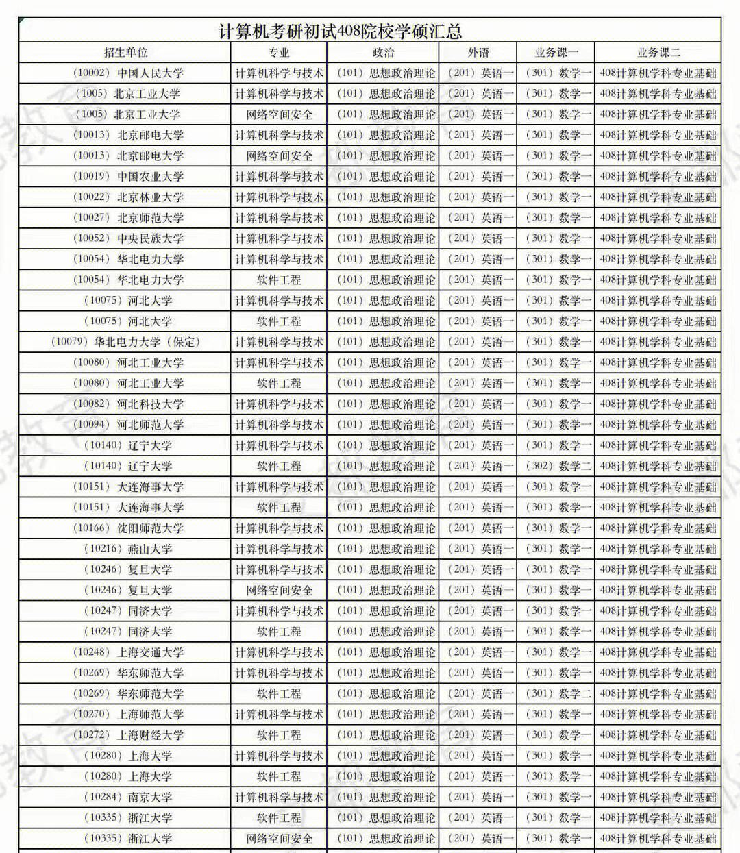 哪些學(xué)校有兩年的計(jì)算機(jī)學(xué)碩(計(jì)算機(jī)專業(yè)考研容易上岸的學(xué)校)-圖1