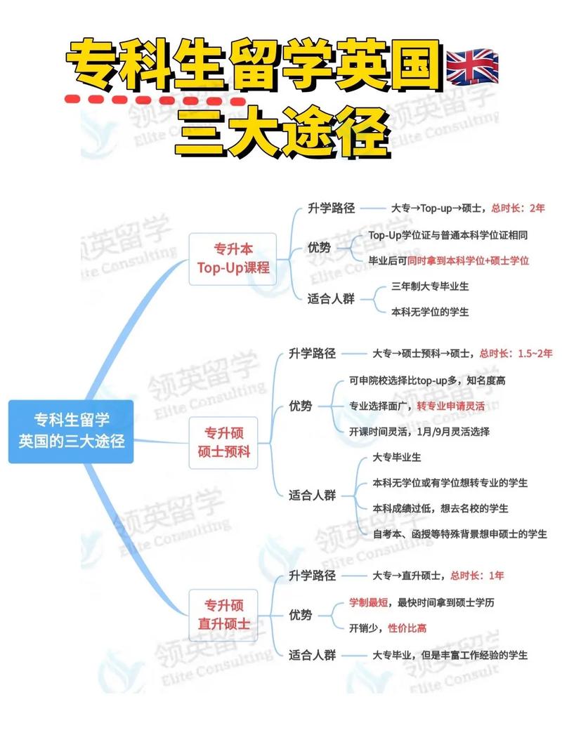 大專(zhuān)升研究生的途徑(全日制大專(zhuān)考研)-圖1