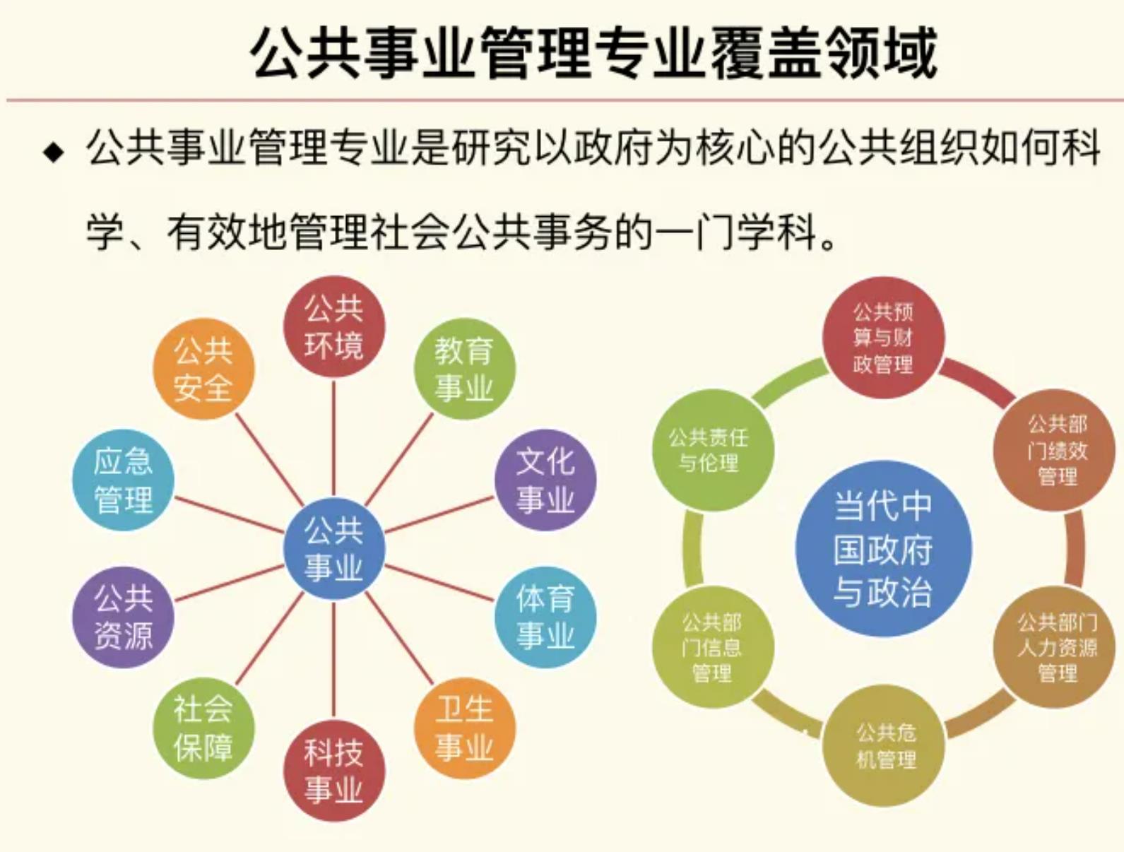 公共事業(yè)管理出來(lái)干嘛(公務(wù)員所有崗位一覽表崗位)-圖1