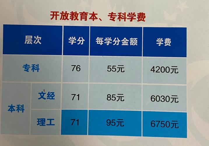 報考國開機(jī)構(gòu)收費高的原因(教育機(jī)構(gòu)收費標(biāo)準(zhǔn))-圖1