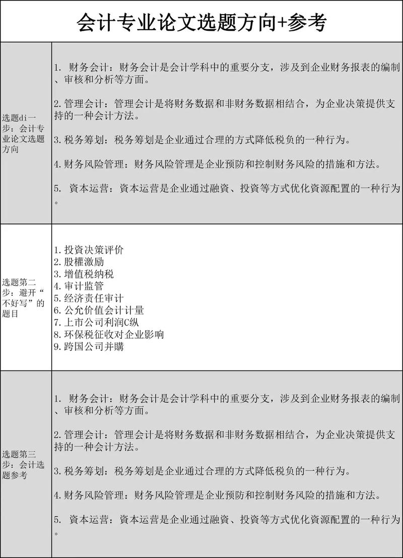 會計畢業(yè)論文選題哪個方向好寫(會計專業(yè)的論文選題什么比較好寫)-圖1