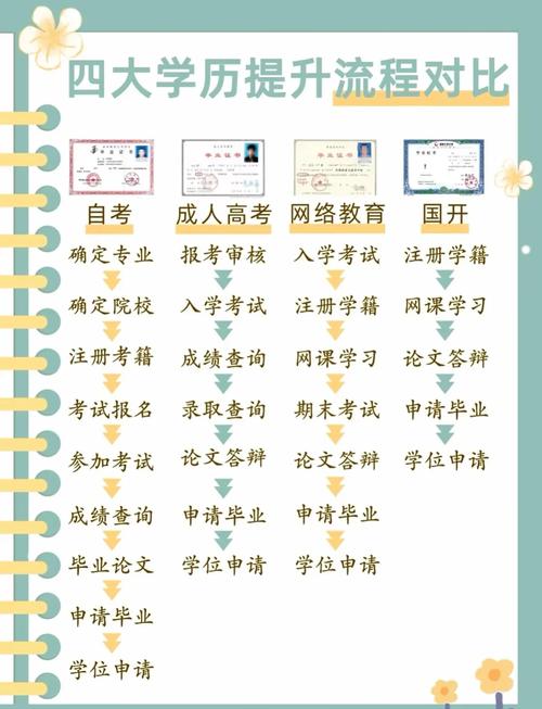 網(wǎng)絡(luò)教育什么時(shí)候取消(國家取消網(wǎng)絡(luò)教育文憑)-圖1