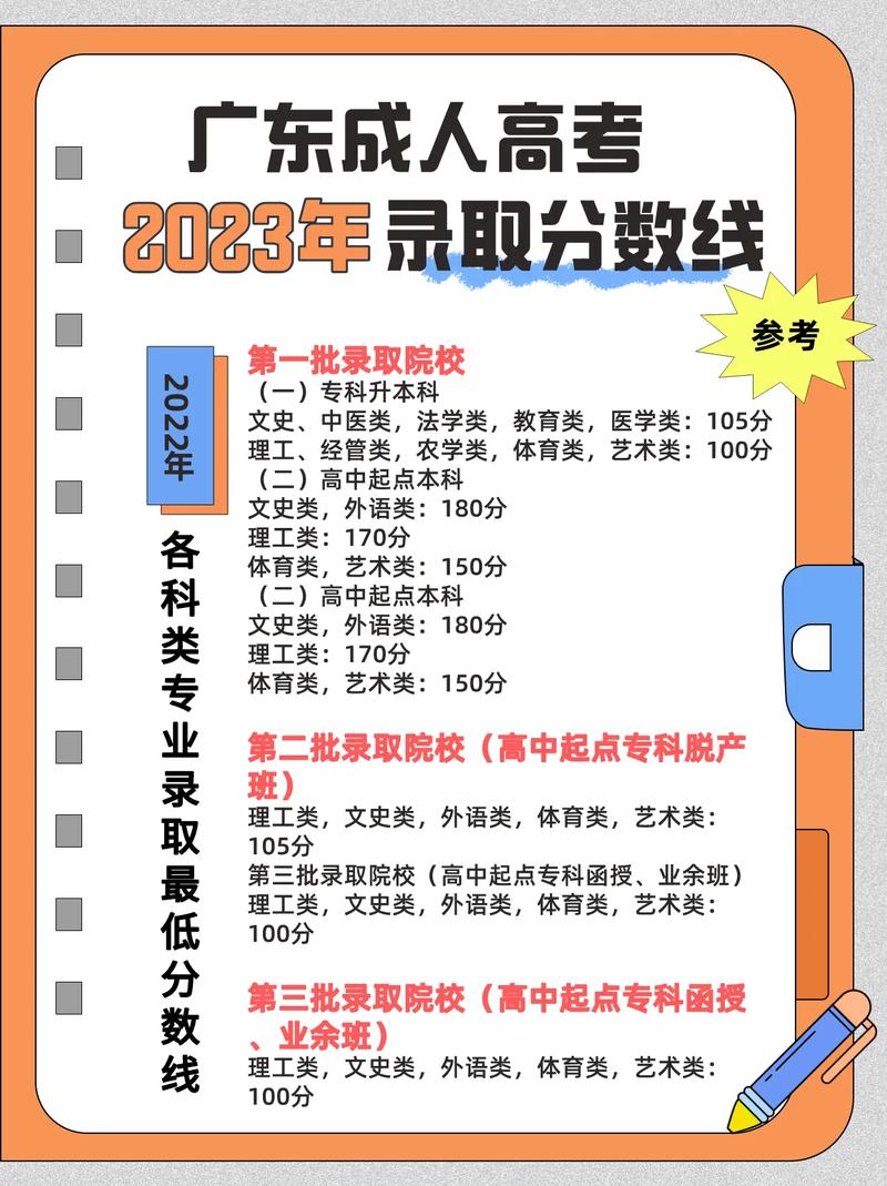 廣東成人高考錄取分?jǐn)?shù)線(廣東成考學(xué)校有哪些)-圖1