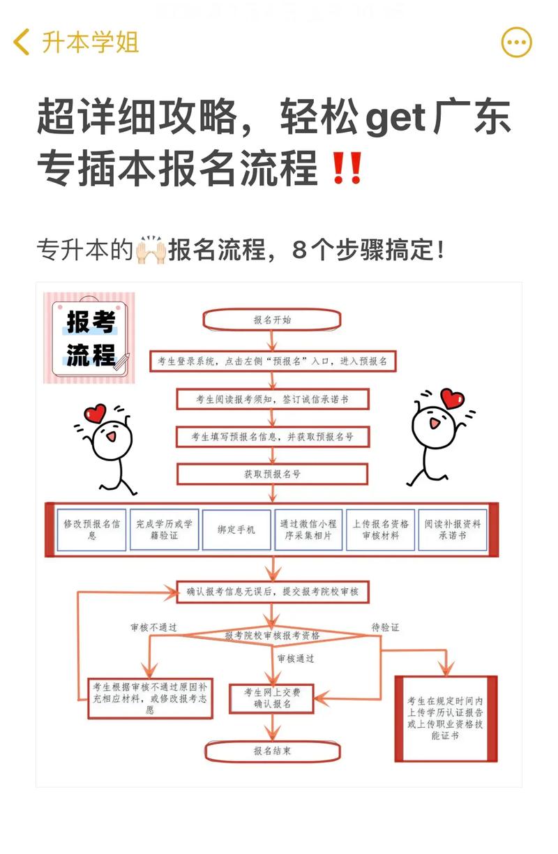 專插本怎么報(bào)名的(廣東專插本流程)-圖1