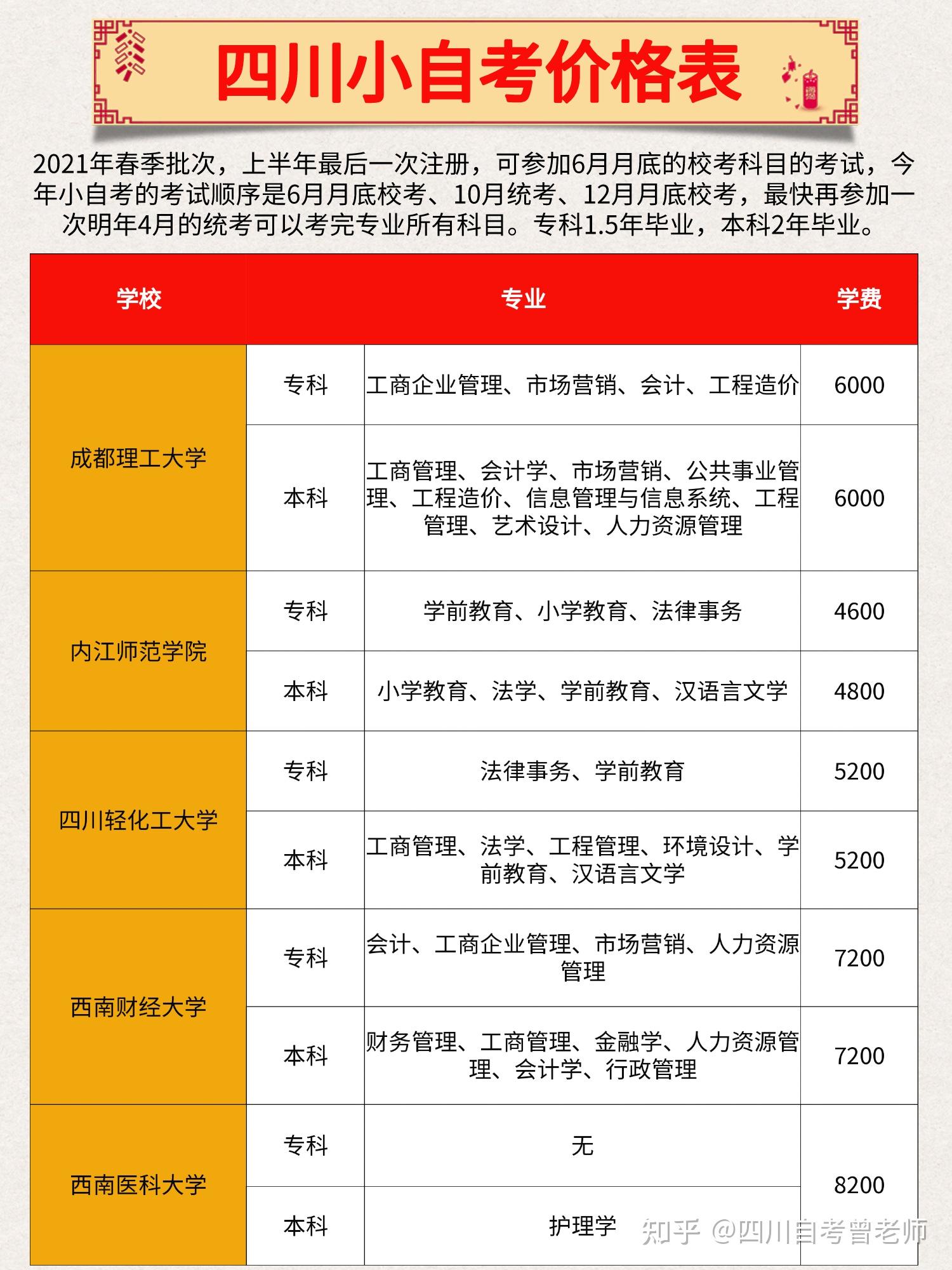 提升本科學(xué)歷要多少錢(qián)(本科學(xué)歷提升有幾種方式)-圖1