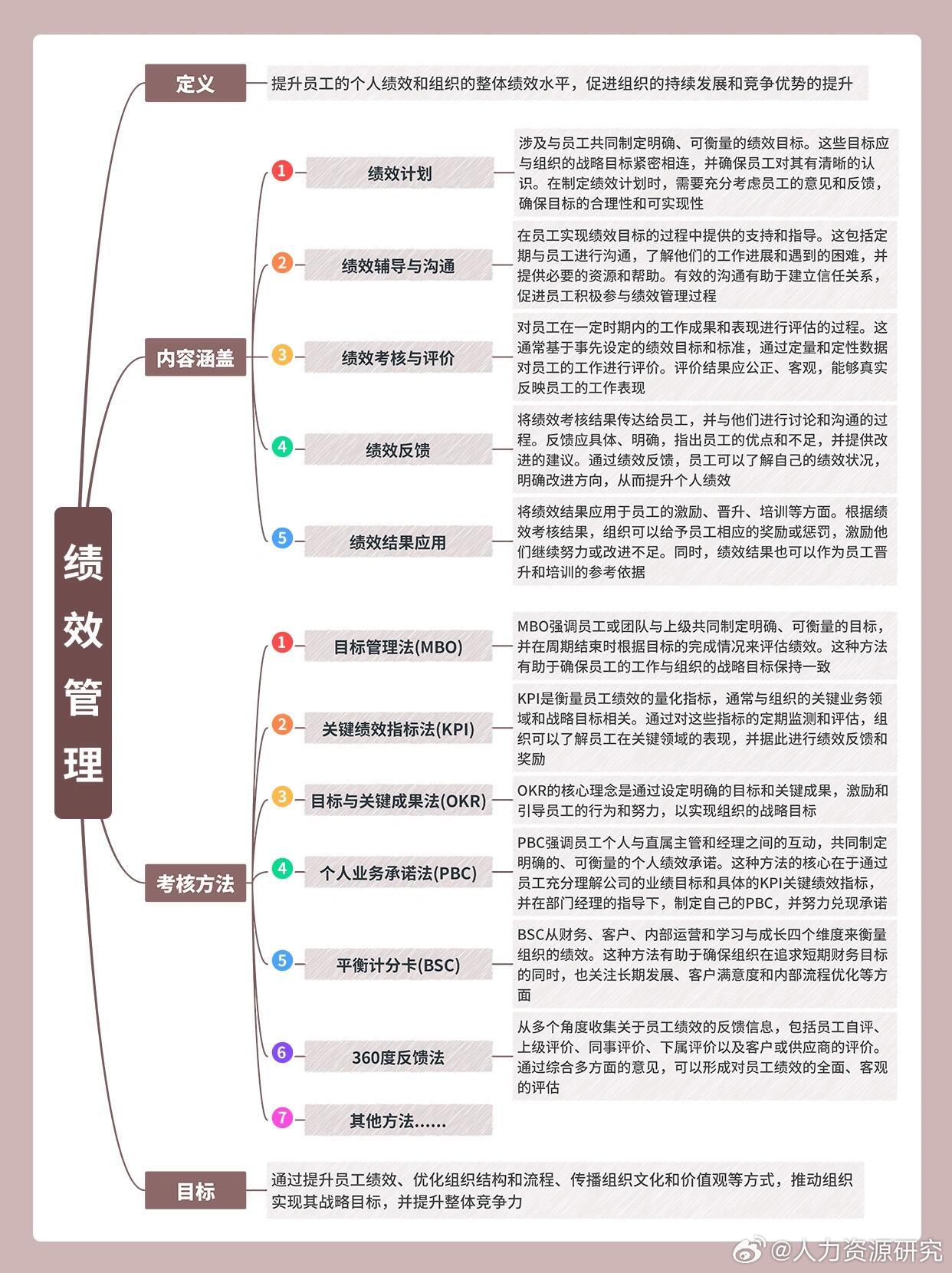 人資管理六大模塊(人事模塊)-圖1