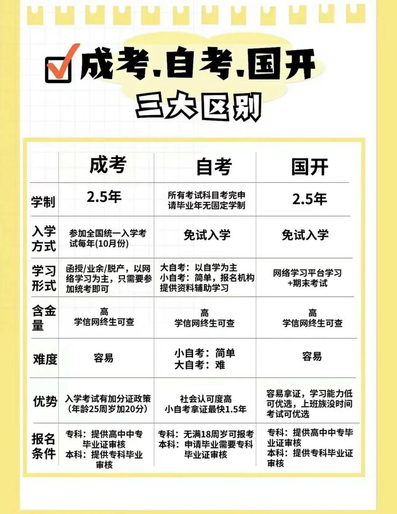 初中學歷怎么報考成人大學(學歷提升報名入口官網(wǎng))-圖1