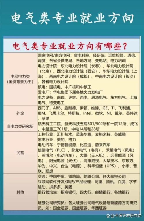光電工程專業(yè)就業(yè)前景(光電畢業(yè)生就業(yè)方向)-圖1