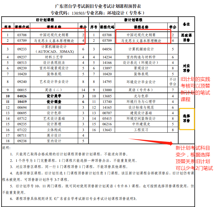 廣東小自考專業(yè)(廣東小自考費用一覽表)-圖1