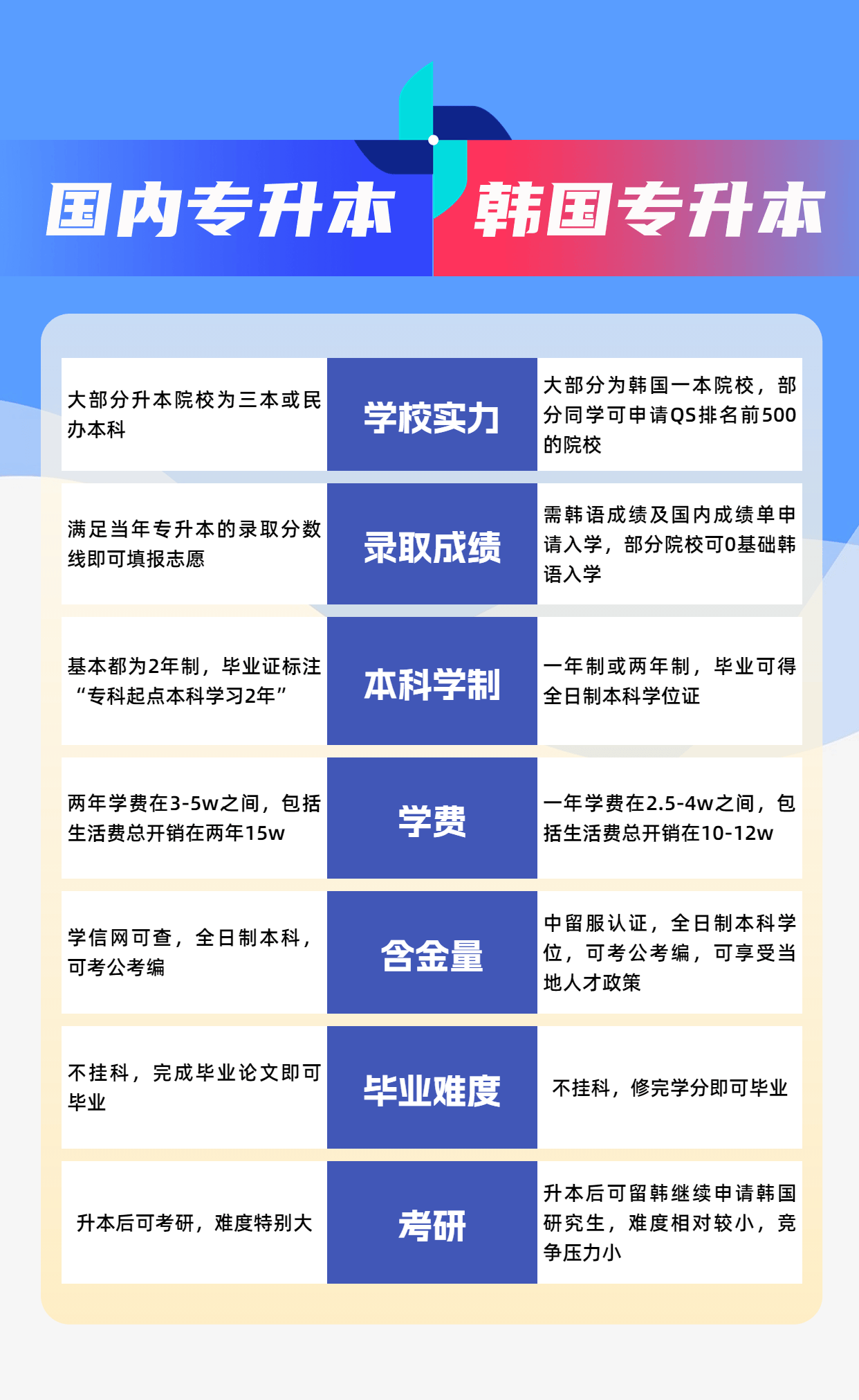 大專畢業(yè)了還能專升本嗎(?？飘厴I(yè)后可以專升本嗎)-圖1