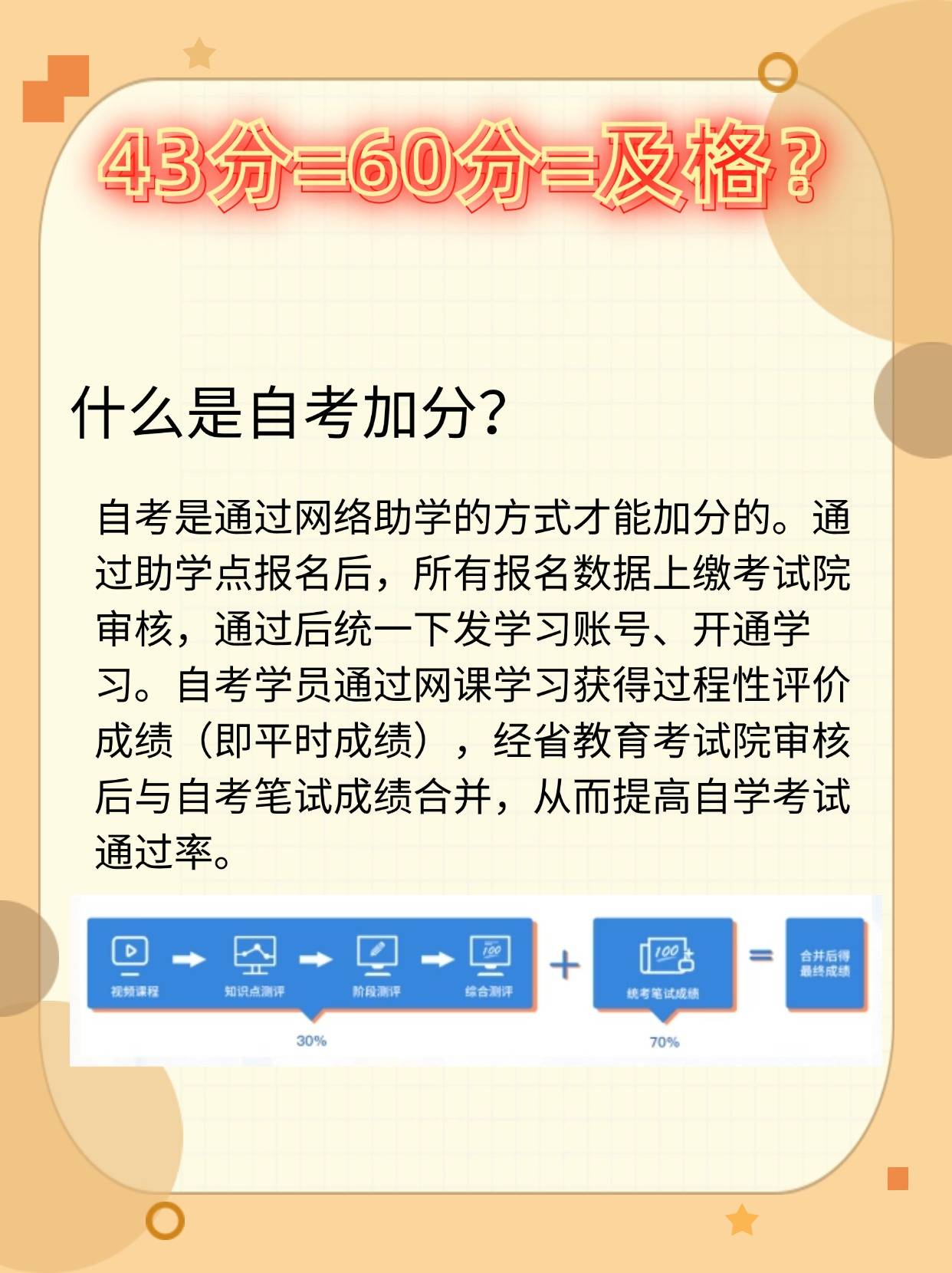 自考助學(xué)加分(小自考官方助學(xué)點)-圖1