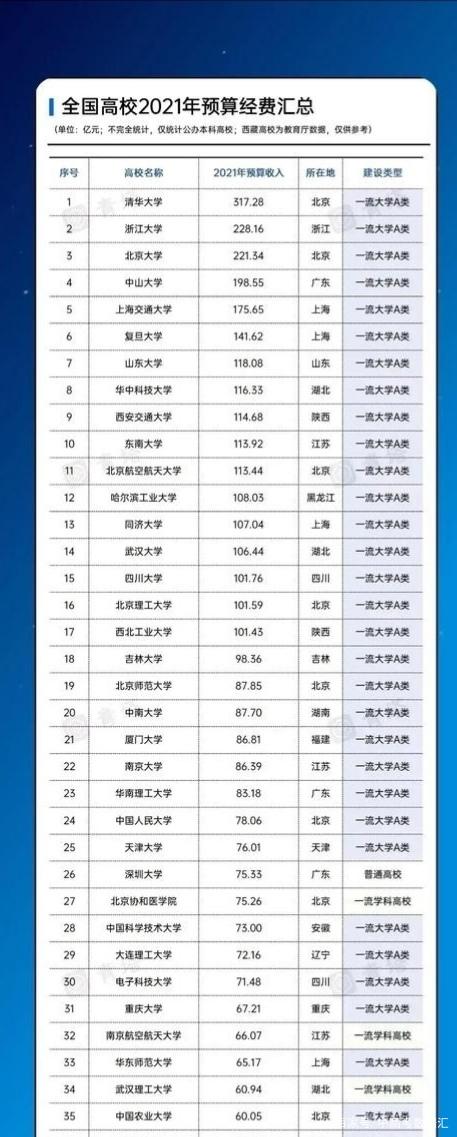 深圳大學(xué)是什么檔次(考研到深圳大學(xué)難嗎)-圖1