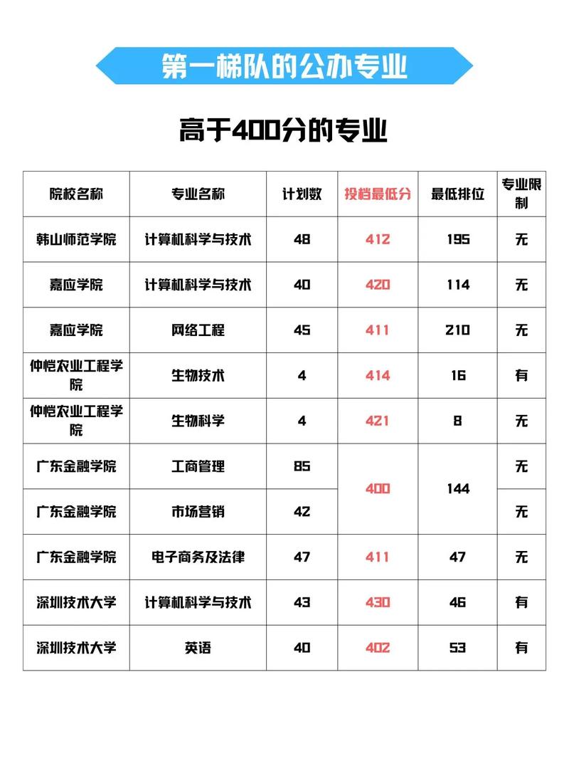 升本科選哪個(gè)專業(yè)好(專升本需要考些什么科目)-圖1