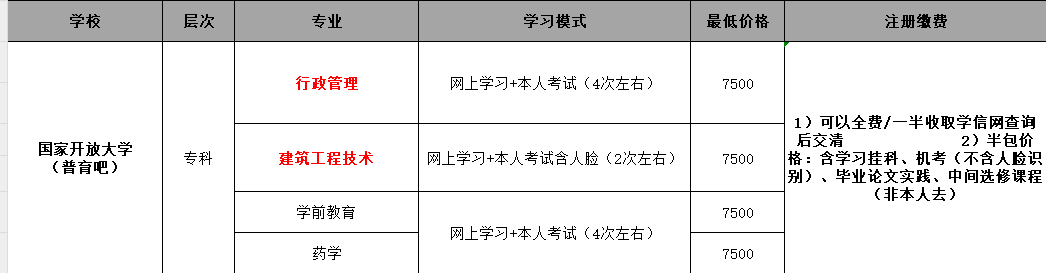 電大學(xué)費(fèi)(國(guó)開(kāi)大學(xué)大專學(xué)費(fèi)是多少)-圖1