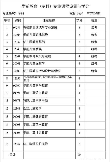 學(xué)前教育升本科可以轉(zhuǎn)什么專業(yè)(學(xué)前教育專升本容易嗎)-圖1