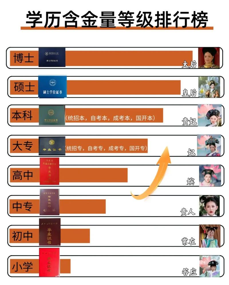 國家承認(rèn)學(xué)歷含金量排行(成人高等教育畢業(yè)證批準(zhǔn)文號)-圖1