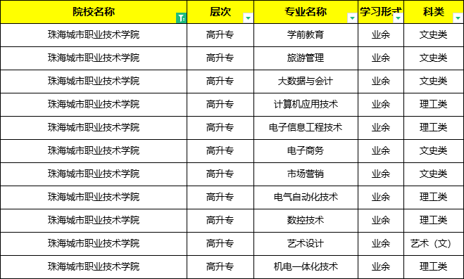 珠海成人大專(買一個學(xué)信網(wǎng)可查的大專)-圖1