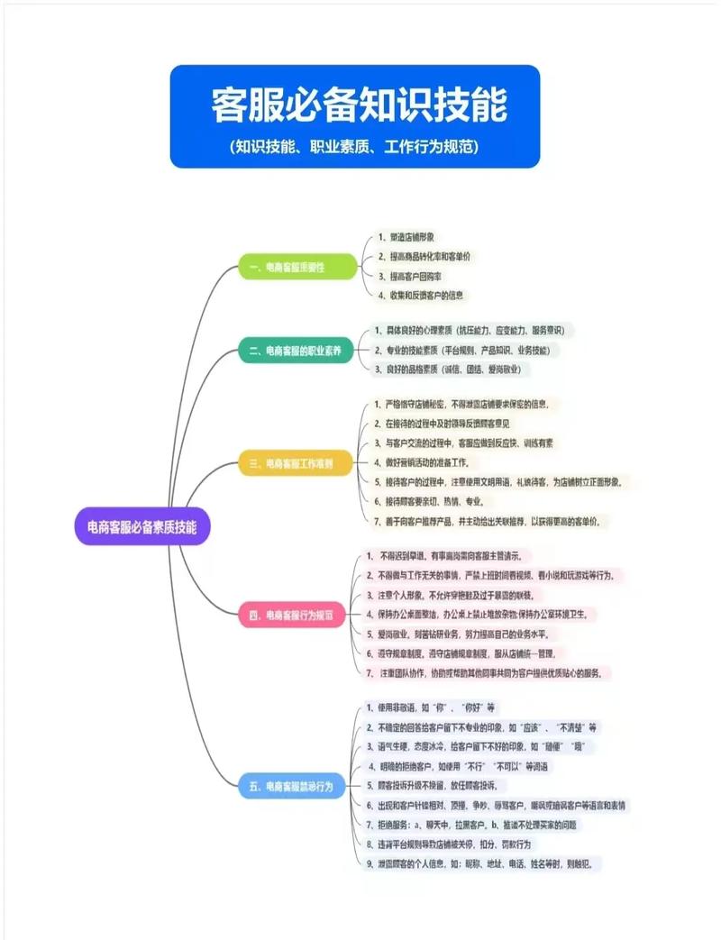 知識與技能包括哪些內(nèi)容(基礎(chǔ)知識和基本技能)-圖1