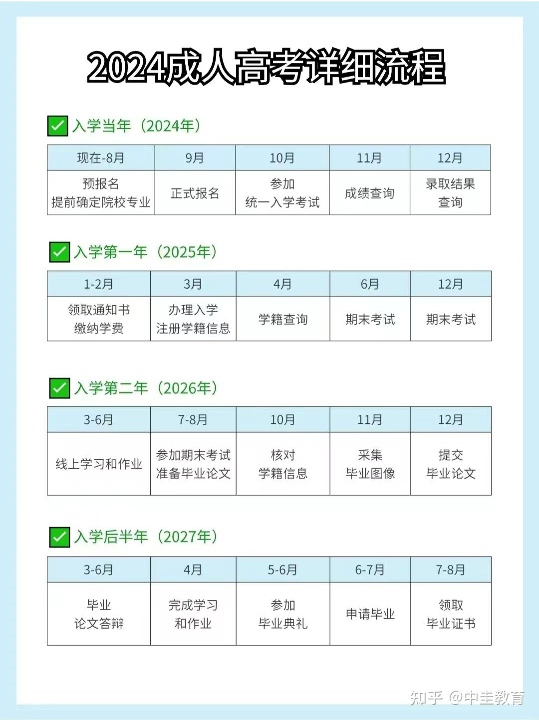 成人自考本科報名時間2024官網(wǎng)(成人自考和成人高考的區(qū)別)-圖1