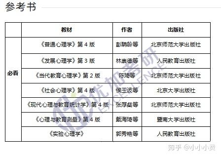 應(yīng)用心理學(xué)是文科還是理科(心理學(xué)好找工作嗎)-圖1