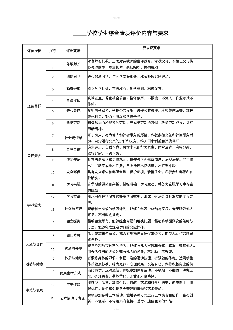 什么樣的學(xué)生適合走綜評(高考綜合評價(jià)招生需要的條件)-圖1
