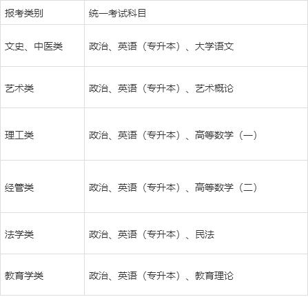 函授專升本多少錢(函授機構(gòu)一般都收取哪些費用)-圖1