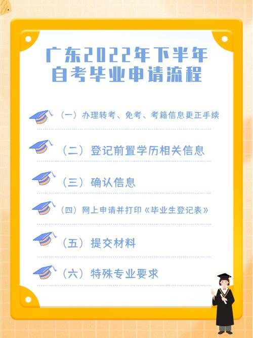 廣東自考畢業(yè)申請(qǐng),審核需要通過幾個(gè)階段(廣東省自考報(bào)名官網(wǎng))-圖1