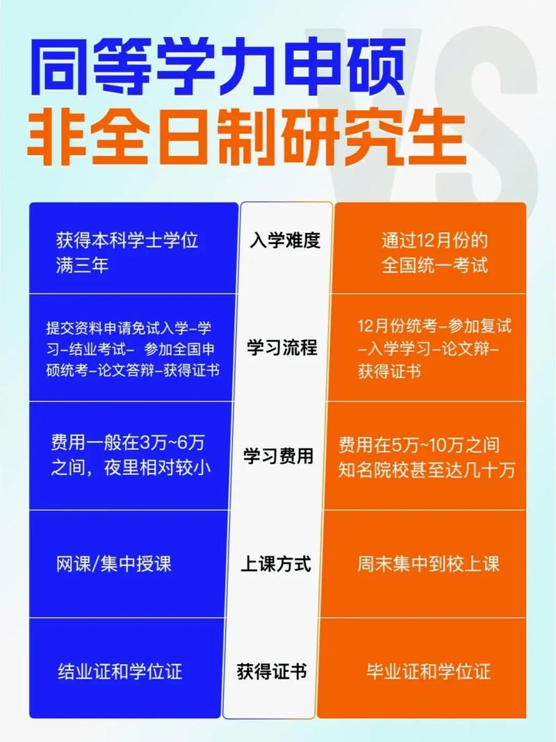 雙證在職研究生如何報(bào)考(海外在職研究生)-圖1