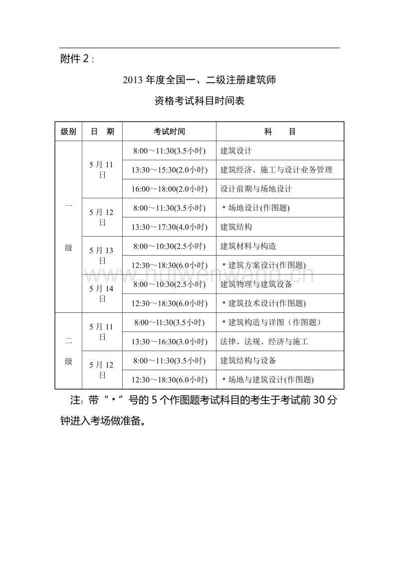 一級(jí)注冊(cè)建筑師成績(jī)公布時(shí)間(一級(jí)注冊(cè)建筑師證書有效期是幾年)-圖1
