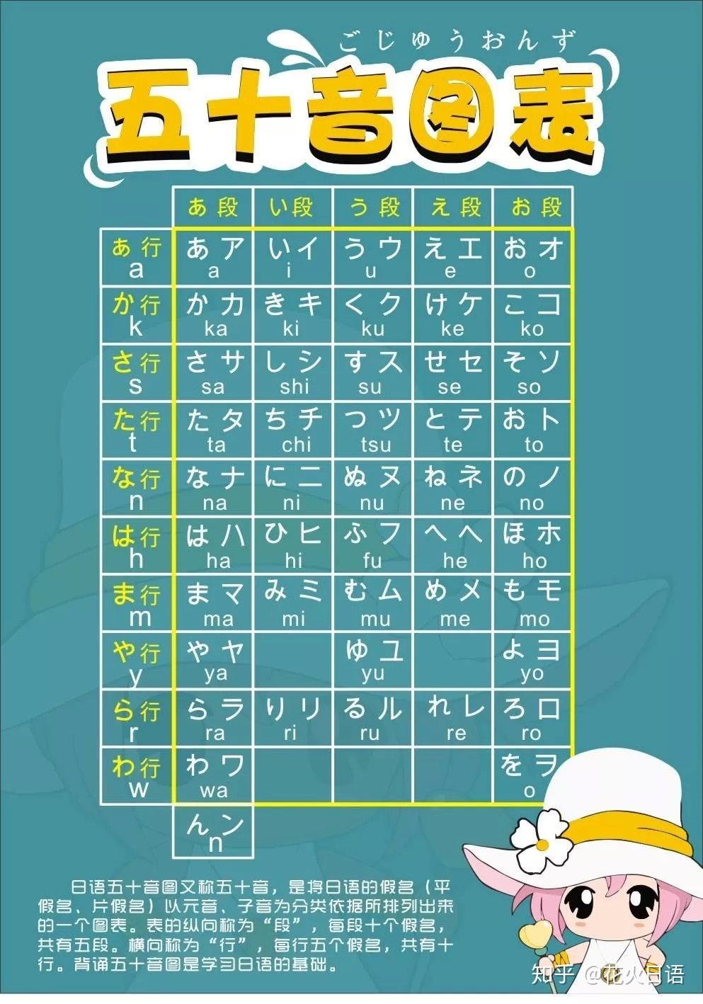 自考日語(yǔ)(第二外語(yǔ)日語(yǔ)自考真題)-圖1