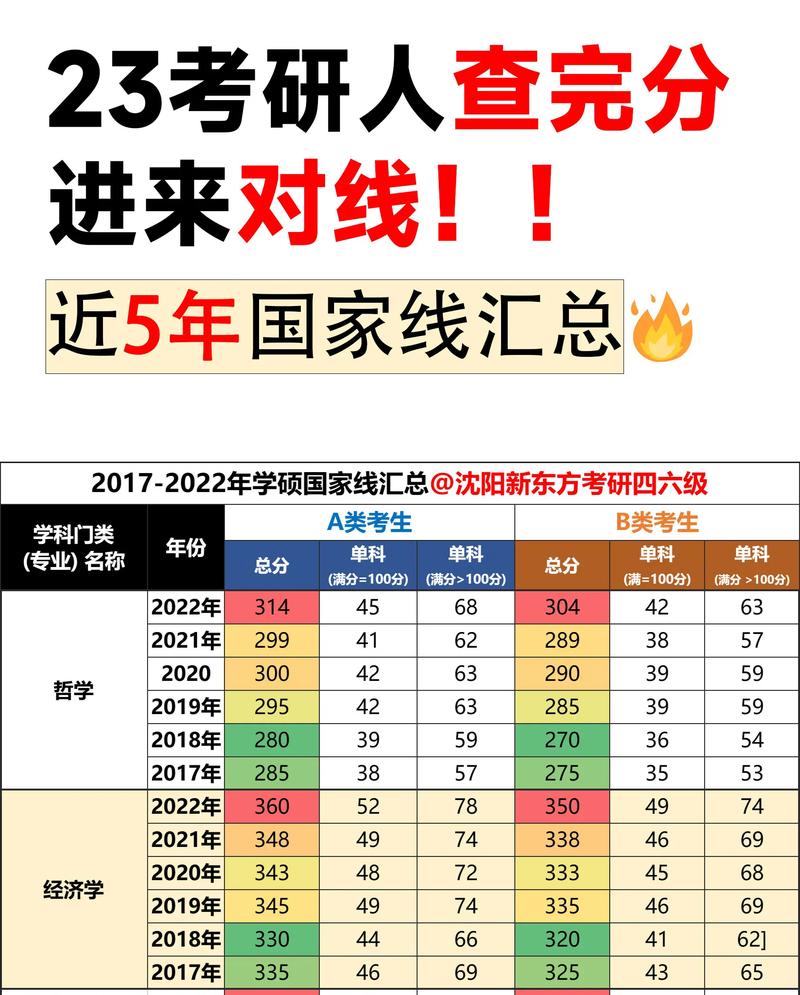 考研數(shù)學(xué)多少分過(guò)國(guó)家線(xiàn)(考研報(bào)班花了2萬(wàn)但沒(méi)考上)-圖1