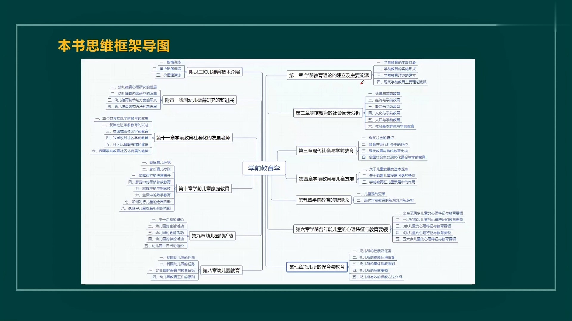 學(xué)前教育考研究生要考哪些科目(在職研究生雙證包過(guò))-圖1