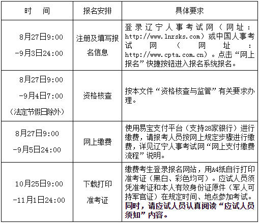 土木工程考證時(shí)間表及報(bào)考條件(土木工程考哪些證書(shū))-圖1
