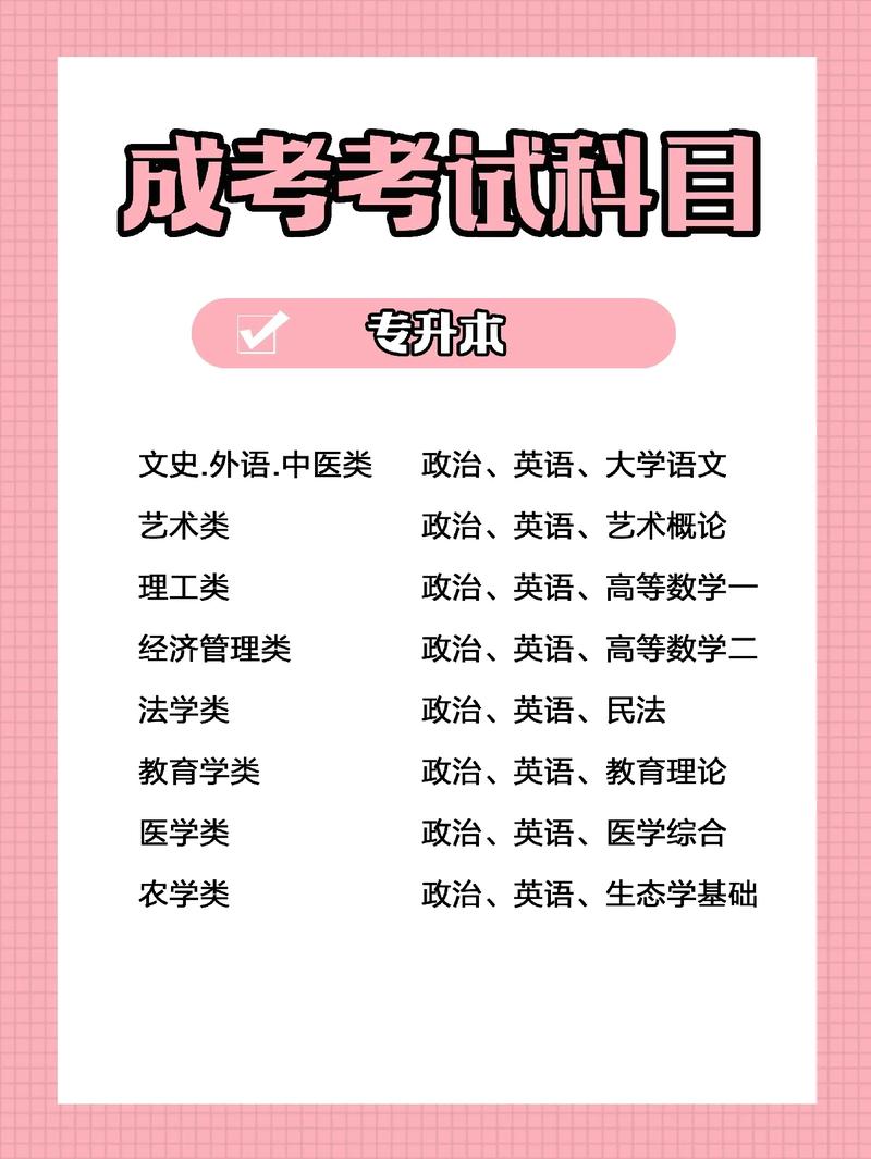 成人高考專升本法學(xué)考試科目(法律專業(yè)專升本考哪些科目)-圖1