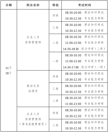 人力資源管理師報(bào)名時(shí)間和條件(人力資源職業(yè)資格證怎么考)-圖1