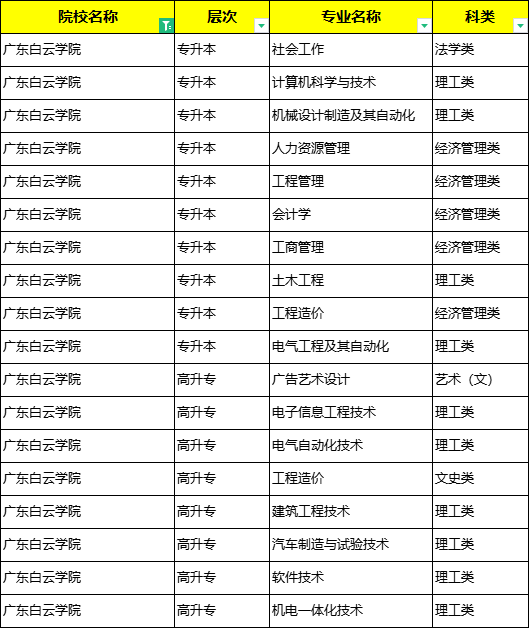 白云學(xué)院是大專(zhuān)還是本科(白云學(xué)院分?jǐn)?shù)線2024)-圖1