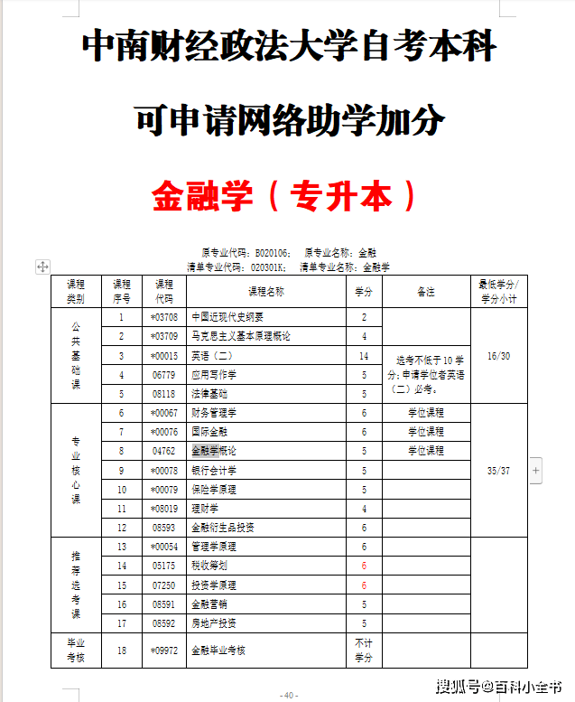 金融專業(yè)自考?？?金融學最好的自考大學)-圖1